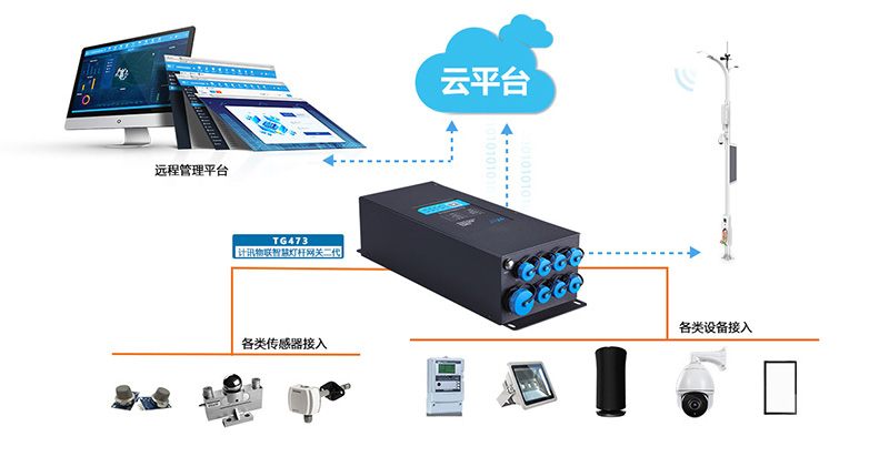 智慧街区5G智慧灯杆建设