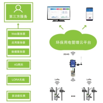 二手环保设备产品信息